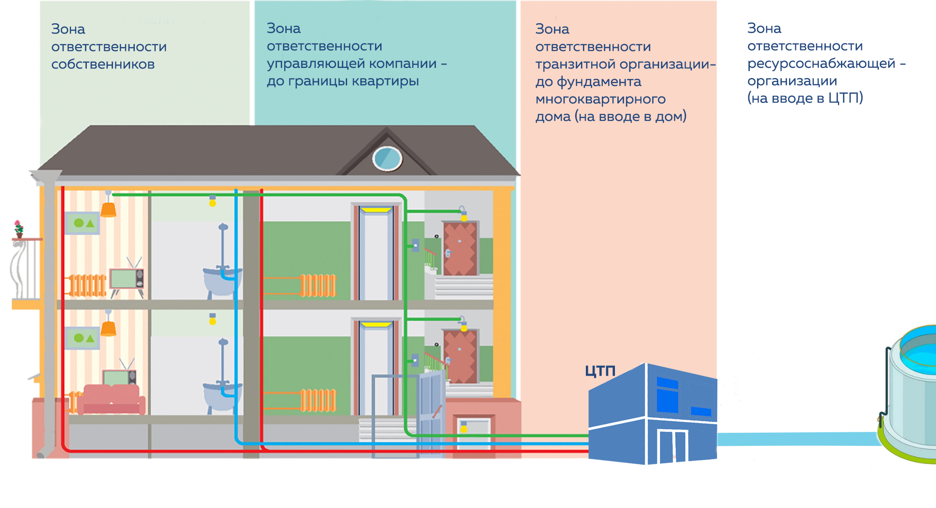 О работах на сетях водоснабжения с 17 по 23 июня